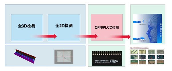 業(yè)界最佳3D AOI檢測方案 業(yè)界最佳3D AOI檢測方案