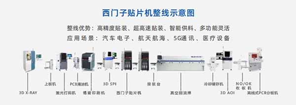 SMT貼片機(jī)整線(xiàn)設(shè)備