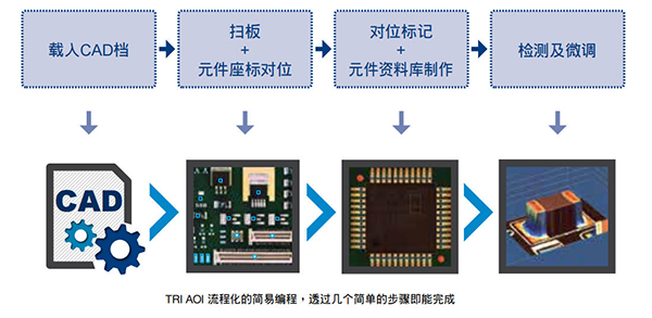 簡(jiǎn)易且智能化的程式制作介面 簡(jiǎn)易且智能化的程式制作介面